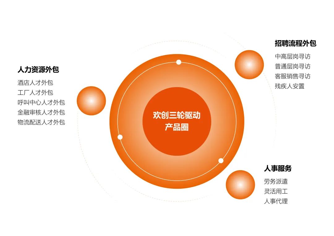 星空（中国）集团