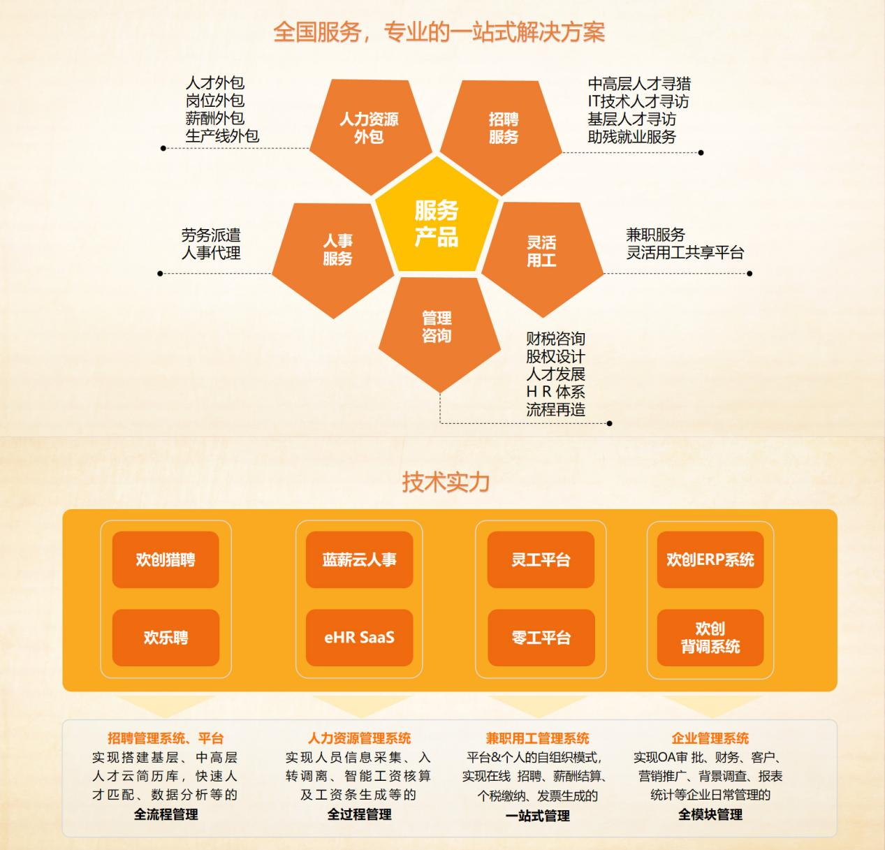 星空（中国）集团